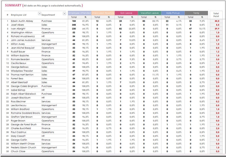 Employee Attendance and Point Tracker Excel Template, Attendance Point