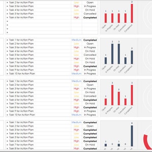 May include: A chart showing the progress of tasks for different goals. The chart shows the number of tasks completed, in progress, on hold, open, and cancelled. The chart also shows the percentage of tasks completed for each goal.
