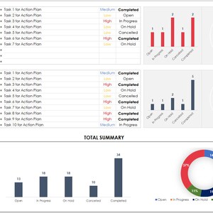 May include: A bar chart and pie chart showing the status of 93 tasks across 10 goals. The chart shows the number of tasks that are open, in progress, on hold, cancelled, and completed. The pie chart shows the percentage of tasks in each status. The total number of goals is 10 and the total number of tasks is 93.