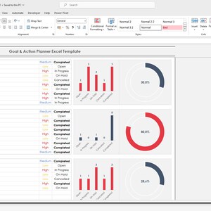 May include: A spreadsheet with a goal and action planner template. The spreadsheet includes a list of tasks for each goal, with a status column indicating whether the task is completed, open, in progress, on hold, or canceled. The spreadsheet also includes charts and graphs that visualize the progress of each goal.