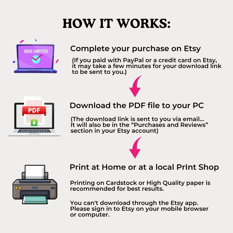 Puede incluir: Un diagrama que muestra los pasos para descargar e imprimir un producto digital comprado en Etsy. Los pasos incluyen completar la compra, descargar el archivo PDF a tu computadora e imprimir el archivo en casa o en una tienda de impresi&oacute;n local. El diagrama incluye ilustraciones de una pantalla de computadora, un archivo PDF y una impresora.