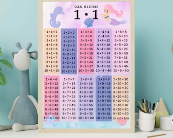 Multiplication poster, learning the times tables, multiplication poster, school enrollment gift, learning to count, mermaid poster