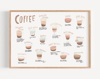 Coffee Guide Print Poster White/Beige Landscape I Coffee Poster, Kitchen Poster, Coffee Poster Guide, Café Decoration, Coffee Guide, Coffee Poster