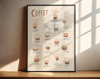 Koffiegids Print Koffie Liefde Poster Beige I Koffieposter, Keukenposter, Koffiepostergids, Cafédecoratie, Koffiegidsposter, Koffieposter