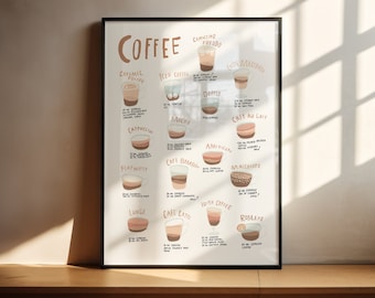 Coffee Guide Print Coffee Love Poster White/Beige I Coffee Poster, Kitchen Poster, Coffee Poster Guide, Café Decoration, Coffee Guide, Coffee Poster