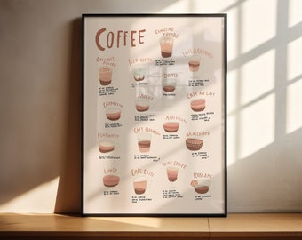 Coffee Guide Print Coffee Love Poster Terracotta I Coffee Poster, Kitchen Poster, Coffee Poster Guide, Café Decoration, Coffee Guide, Coffee Poster