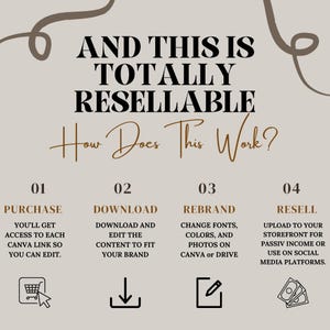 May include: A beige graphic with the text "AND THIS IS TOTALLY RESELLABLE" and "How Does This Work?" in a decorative font. The graphic outlines a four-step process: Purchase, Download, Rebrand, and Resell, with corresponding icons and descriptions.