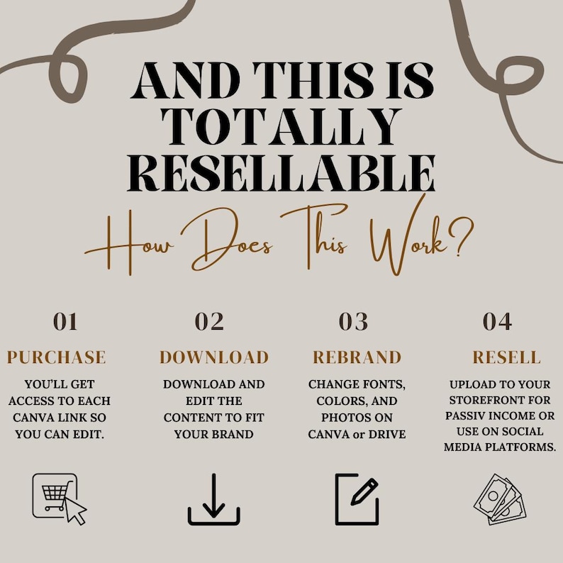 May include: A beige graphic with the text "AND THIS IS TOTALLY RESELLABLE" and "How Does This Work?" in a decorative font. The graphic outlines a four-step process: Purchase, Download, Rebrand, and Resell, with corresponding icons and descriptions.