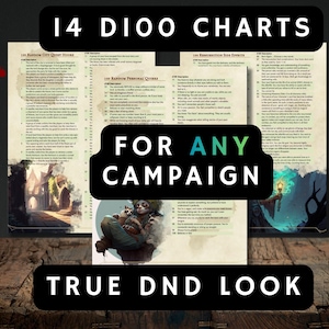 DnD 100 Roll Charts Bundle: Random Tables (PDF)