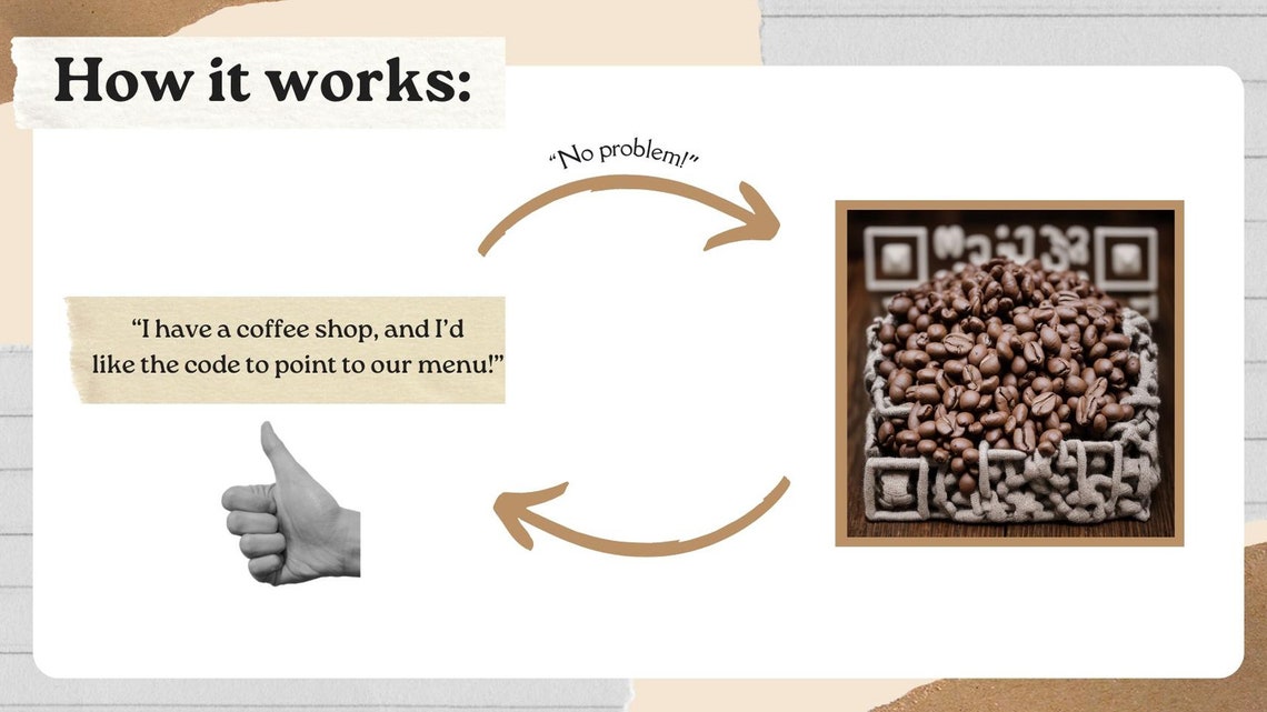 Custom QR Code Art - Photorealistic - Etsy