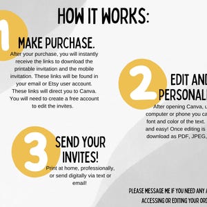Pode incluir: Uma infografia com os passos para comprar, editar e enviar convites. Os passos s&atilde;o numerados com c&iacute;rculos amarelos. O texto explica como baixar, editar no Canva e enviar convites.