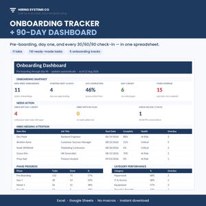 May include: A digital onboarding tracker and 90-day dashboard spreadsheet template. The interface displays an onboarding snapshot, action items, a list of new hires needing attention, phase progress, and category performance metrics.