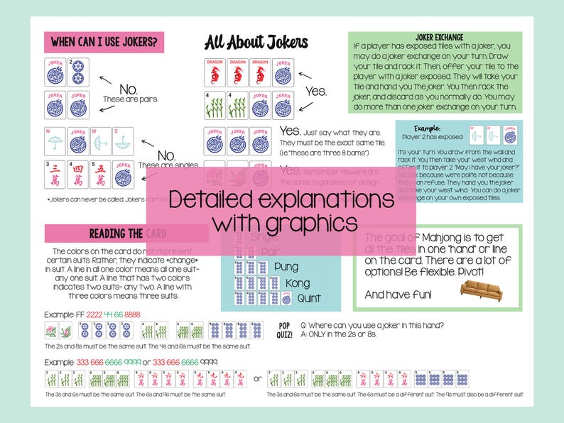 Pu&ograve; includere: Una guida didattica al Mahjong con testo e grafiche delle tessere. Le sezioni includono When Can I Use Jokers, All About Jokers, Reading the Card e un Pop Quiz. Il layout utilizza blocchi bianchi, rosa, blu e verdi per spiegare le regole.
