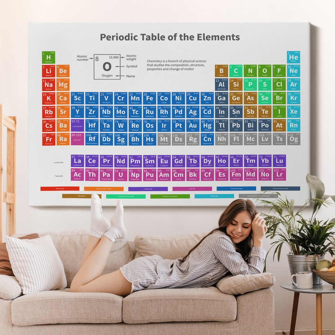 Buy Periodic Table Poster, Educational Wall Art, Table of Elements ...