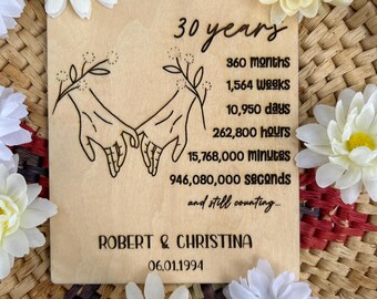 Wood sign Anniversary card, Custom Anniversary Sign, Gift for Her, Gift for Him, Personalized Anniversary Plaque, Laser engraved, 5 year