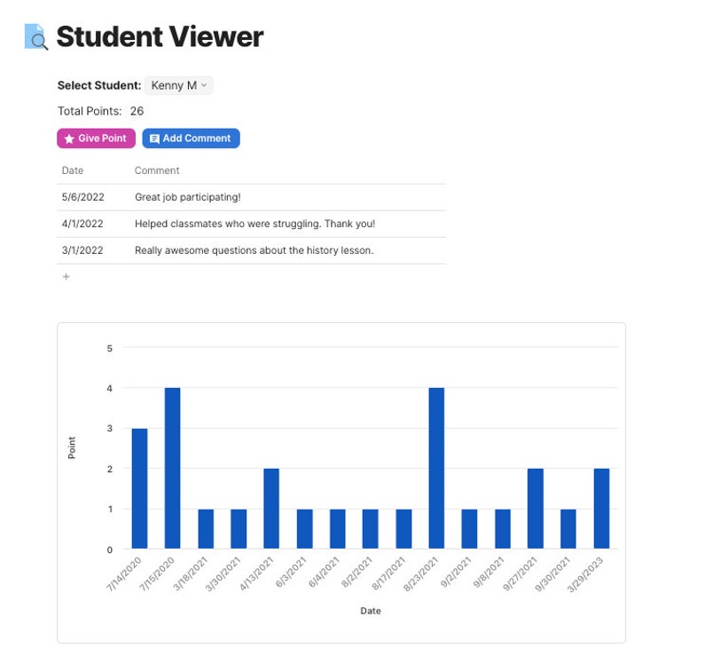 Classroom Points Tracker coda Template Etsy