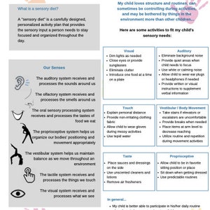 Pu&ograve; includere: Un grafico di impronta di mano rosa con il testo "Creare una dieta sensoriale appropriata" in blu. Il grafico &egrave; circondato da uno sfondo bianco con testo che descrive una dieta sensoriale e come crearne una per un bambino.