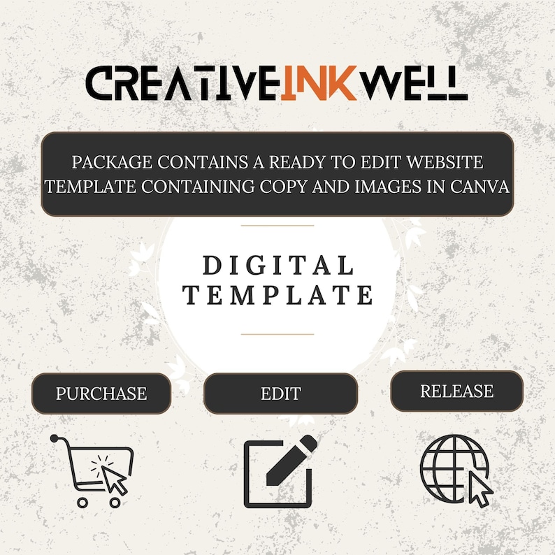 May include: A digital template for a website, with the text "CREATIVEINK WELL" and "PACKAGE CONTAINS A READY TO EDIT WEBSITE TEMPLATE CONTAINING COPY AND IMAGES IN CANVA". The template is described as a "DIGITAL TEMPLATE" and has three buttons: "PURCHASE", "EDIT", and "RELEASE".