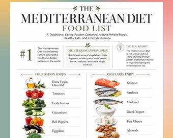 Guide alimentaire du régime méditerranéen à imprimer, tableau du régime méditerranéen, guide alimentaire pour une alimentation saine, affiche nutritionnelle en cuisine PDF