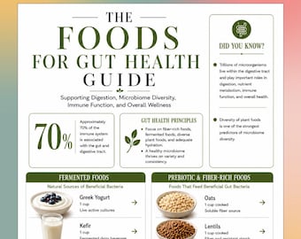 Guide alimentaire pour la santé intestinale à imprimer, tableau des aliments sains pour les intestins, affiche sur la nutrition du microbiome, bien-être digestif à télécharger