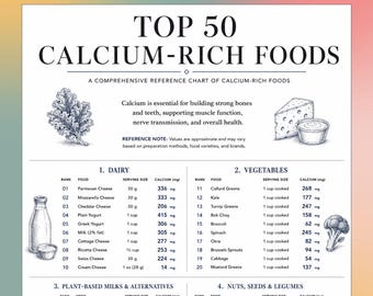 Top 50 des aliments riches en calcium à imprimer, liste d'aliments en calcium, tableau des aliments riches en calcium, affiche nutritionnelle, art mural de cuisine