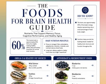 Guide des aliments pour la santé du cerveau à imprimer, tableau des aliments sains pour le cerveau, affiche sur la nutrition de la mémoire, alimentation saine PDF