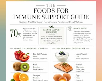 Guide Aliments pour le soutien du système immunitaire imprimable, tableau des aliments qui renforcent le système immunitaire, affiche nutritionnelle, santé immunitaire, bien-être, téléchargement PDF