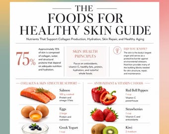 Guide des aliments pour une peau saine à imprimer, tableau des aliments sains pour la peau, affiche nutrition collagène, nutrition beauté téléchargement PDF