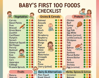 Liste de contrôle PDF des 100 premiers aliments de bébé, suivi de sevrage LED pour bébé imprimable, tableau de présentation des aliments solides, cadeau nouvelle maman art mural cuisine
