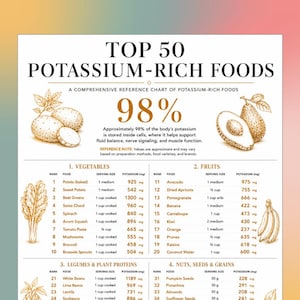 May include: A white informational chart titled TOP 50 POTASSIUM-RICH FOODS with black text and gold accents. It lists food items categorized into vegetables, fruits, legumes, and nuts, featuring illustrations of potatoes and avocados.
