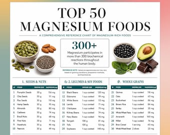 Top 50 des aliments à imprimer en magnésium, tableau des aliments riches en magnésium, liste d'aliments riches en magnésium, affiche de référence nutritionnelle, oeuvre d'art murale de cuisine