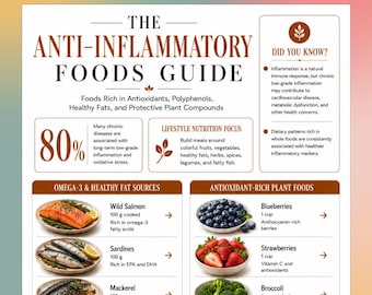 Guide des aliments anti-inflammatoires, tableau des graisses saines, affiche nutritionnelle (téléchargement PDF)