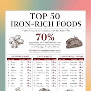 May include: A white informational chart titled TOP 50 IRON-RICH FOODS with black text and illustrations of shellfish and meat. It lists food items, serving sizes, and iron content in milligrams, including sections for seafood, meat, and legumes.