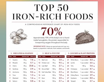 Top 50 des aliments riches en fer à imprimer, liste des aliments riches en fer, tableau des aliments riches en fer, affiche de référence nutritionnelle, art mural cuisine pour une alimentation saine