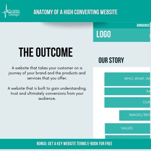 Op de afbeelding: Een turquoise en witte infographic met de titel "Anatomie van een website met hoge conversie" met de tekst "De uitkomst" en een beschrijving van een website die de klant meeneemt op een reis door het merk en zijn producten en diensten. De infographic bevat ook de tekst "Ons verhaal" met een lijst van belangrijke elementen die in het verhaal van een website moeten worden opgenomen: "Wie, wat, waarom", "Afbeeldingen/Gedrag", "Waarden" en "Impact".