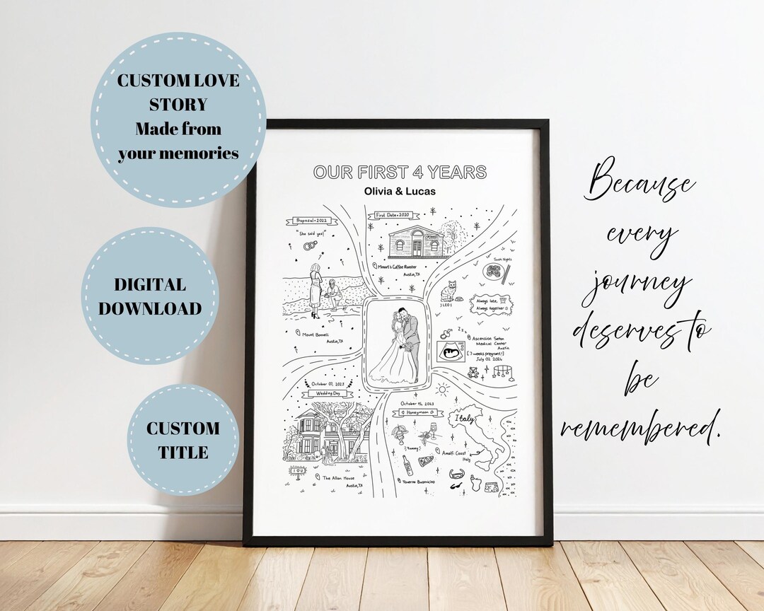 Relationship Map, Couples Anniversary Gift, Map of Us, Love Story ...