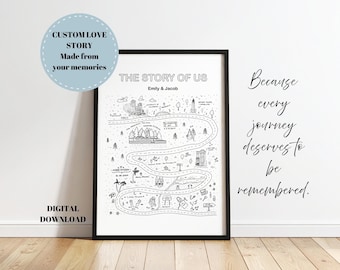Cronología de nuestra historia - Mapa de relaciones - Mapa de hitos de la pareja - Mapa de aniversarios de amor - Descarga digital