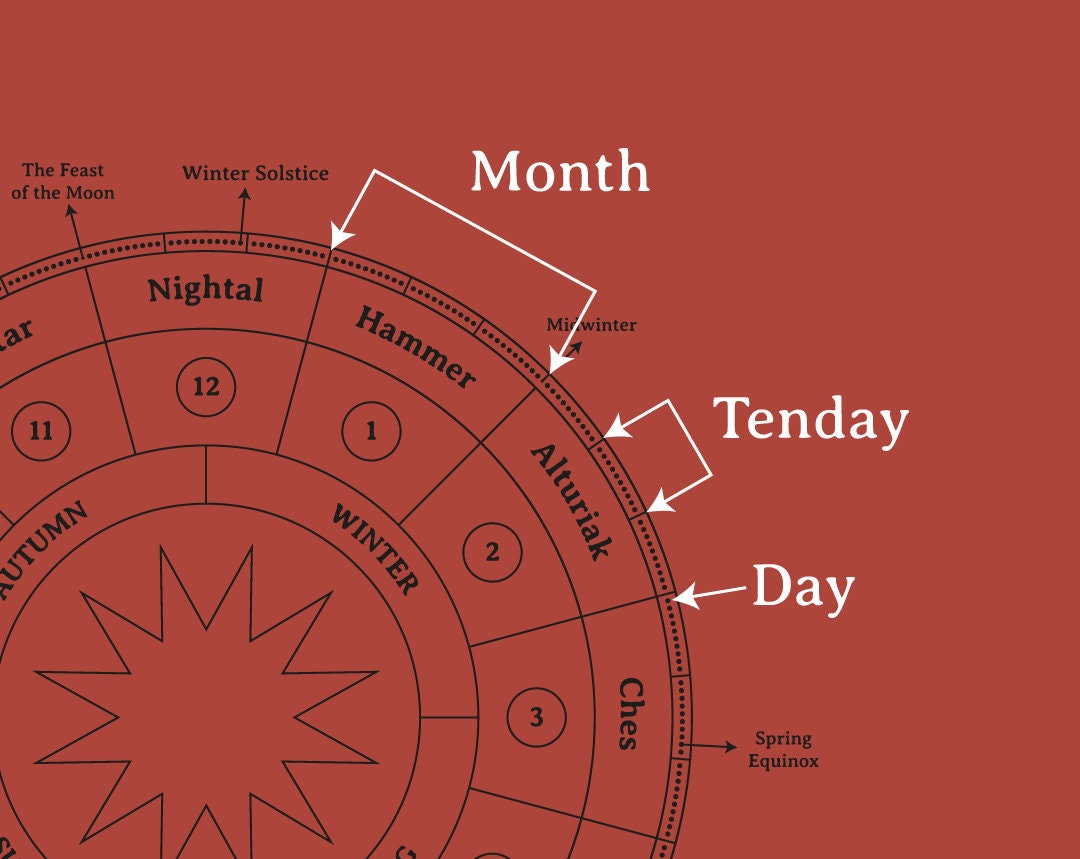 Dnd the calendar of harptos etsy