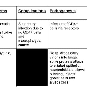 Puede incluir: Una tabla que compara virus, incluyendo VIH y Gripe, con columnas para ADN/ARN, síntomas, complicaciones, patogénesis, epidemiología y disponibilidad de vacunas. La tabla es en blanco y negro con texto rojo.