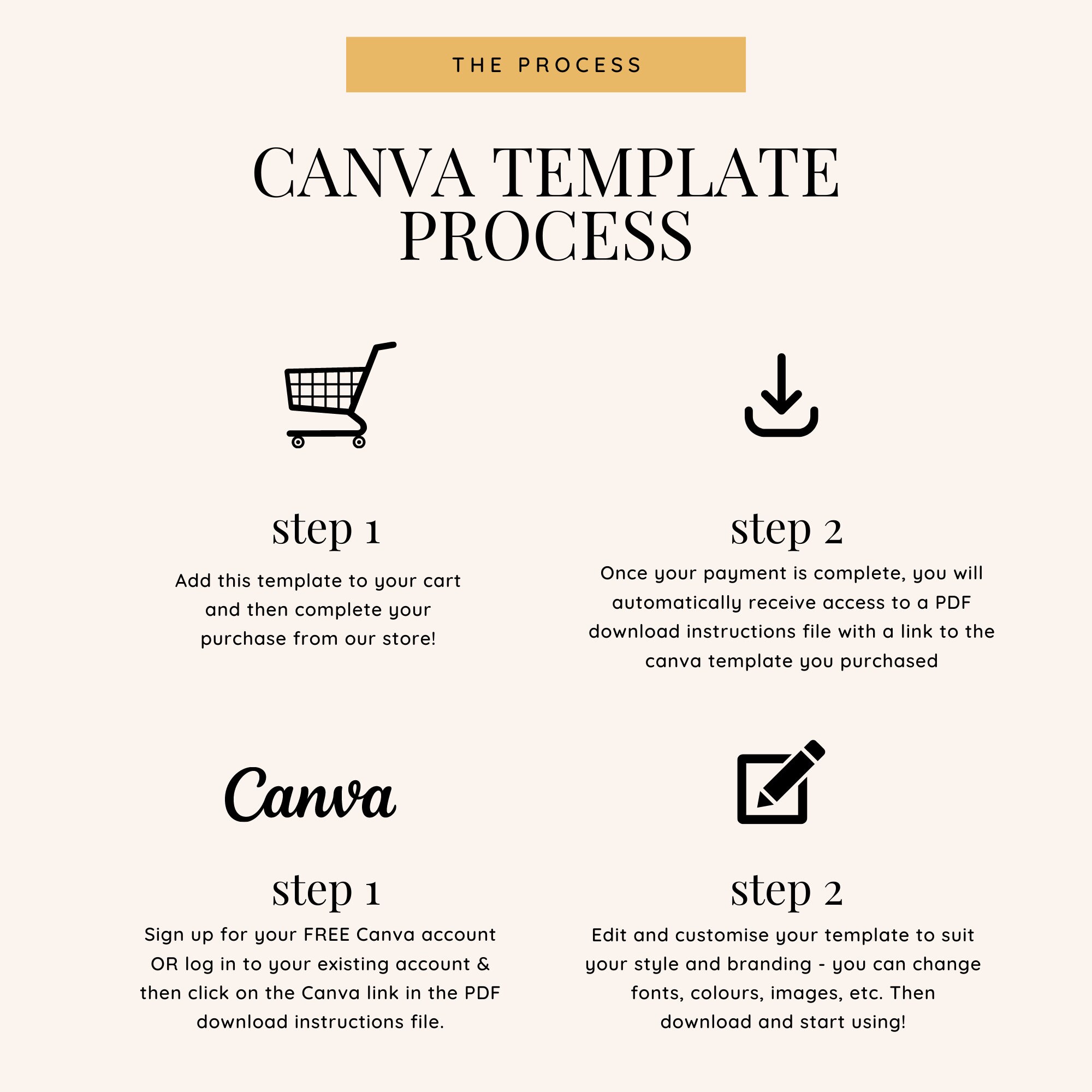 Bright Course Creator Canva Template Course Creator Template - Etsy