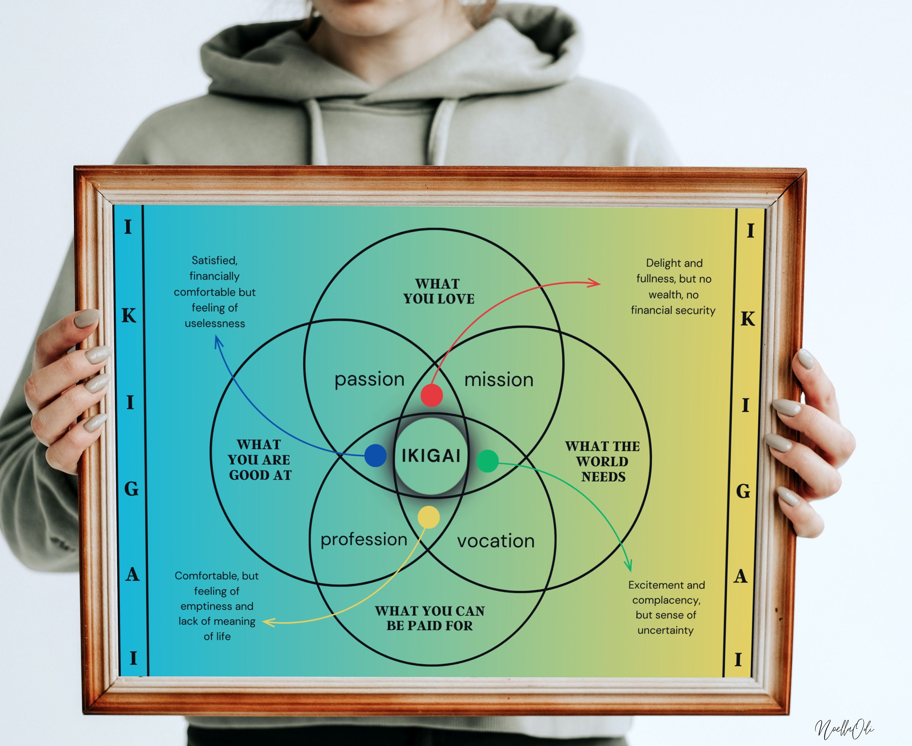 IKIGAI POSTER Ikigai Definition Ikigai Print Japanese Etsy UK