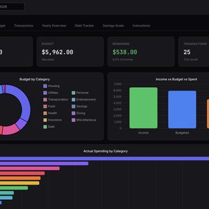 May include: A dark-themed dashboard interface displaying financial data. Key metrics include income, budget, and remaining funds, along with charts visualizing budget allocation and spending. The interface is labeled "CapitaCoreAI" and the date is March 2026.