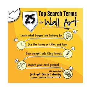 May include: A yellow and white infographic with the text "Top Search Terms for Wall Art" and a list of 5 tips for Etsy sellers. The tips include: Learn what buyers are looking for, Use the terms in titles and tags, Gain insight into Etsy trends, Inspire your next product, and Just get the list already.
