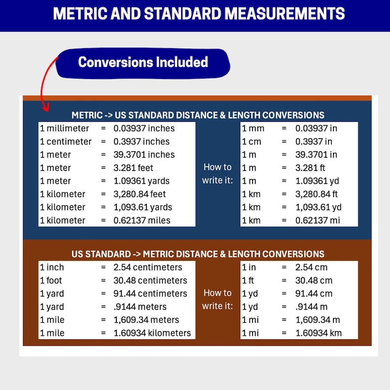Miles Metric Counterpart For Short
