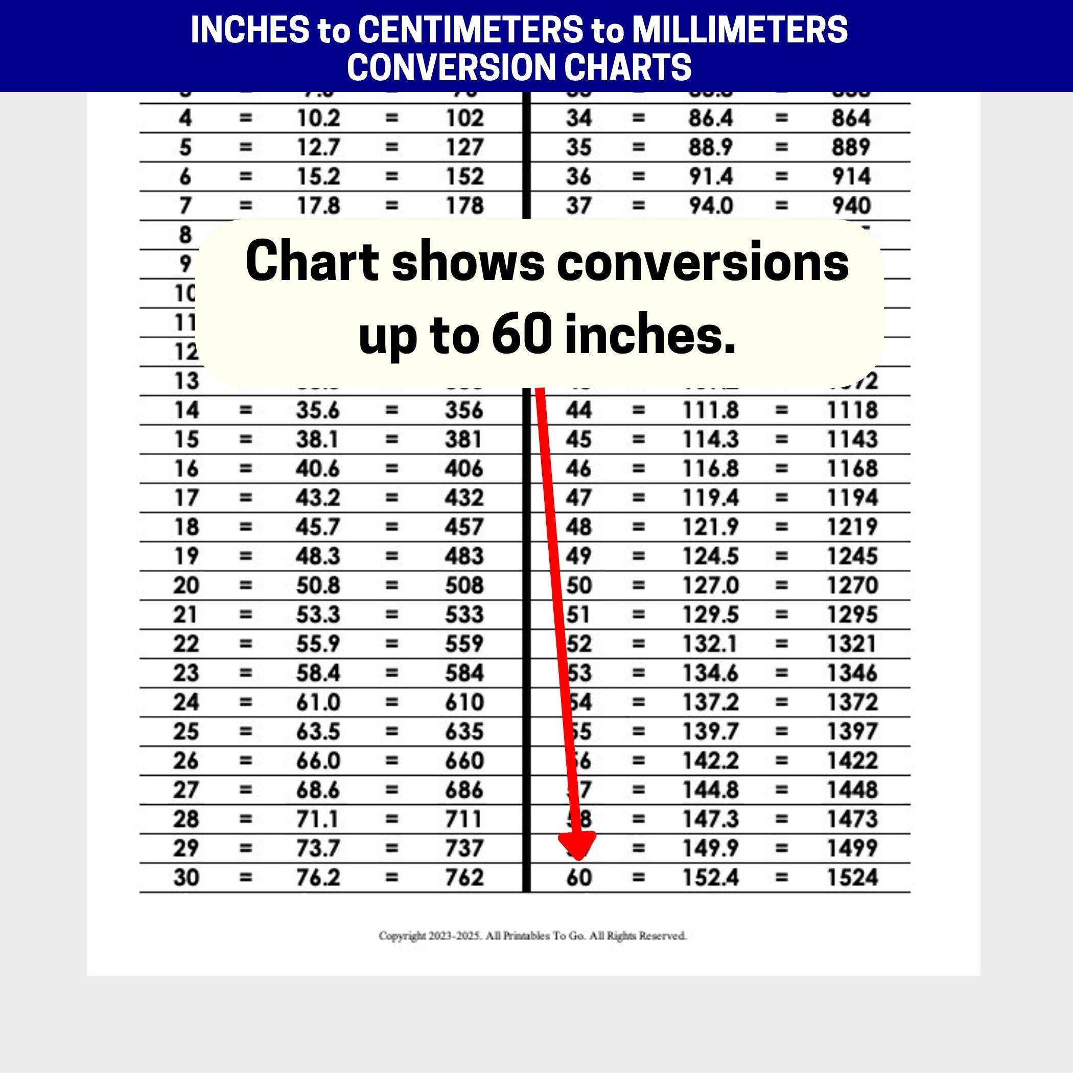 Inch to Mm Conversion Chart | Printable Measurement Table (digital ...