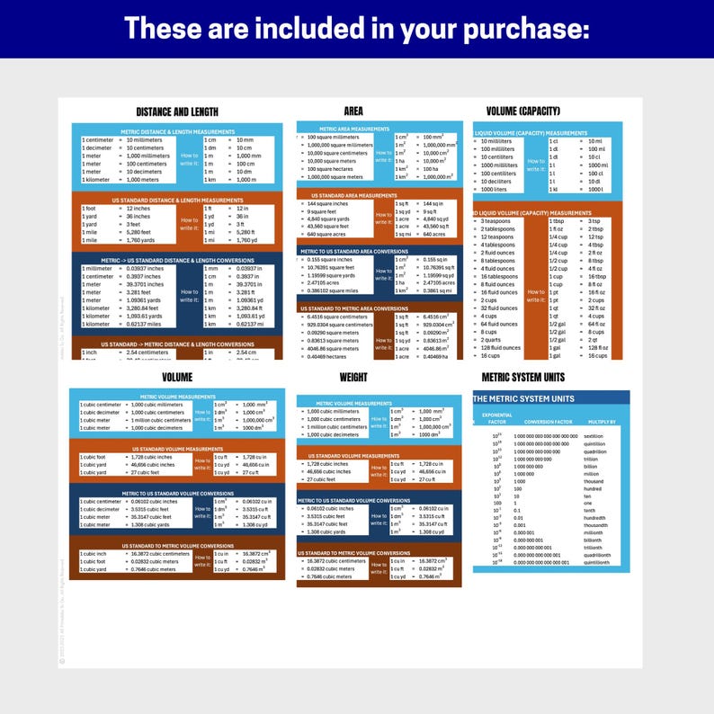 Measurement Conversion Charts: Metric & Standard Units - Printable PDF ...