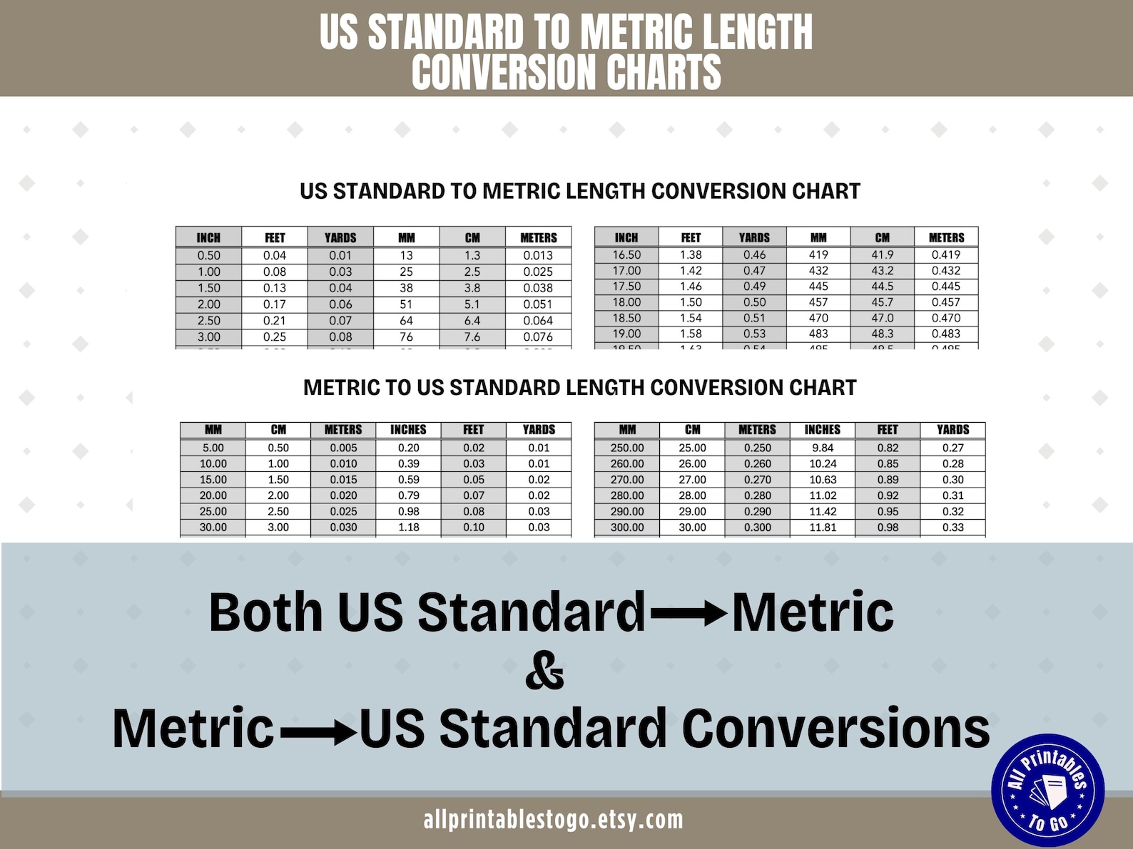Em Conversion Metric Conversion Chart: US Standard Length Reference (PDF) - Etsy