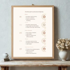 May include: A framed educational poster titled TYPES OF LENS MATERIAL, listing five categories: Glass, Plastic, Polycarbonate, Trivex, and High Index Plastic. Each section includes numbered bullet points detailing specific optical properties.