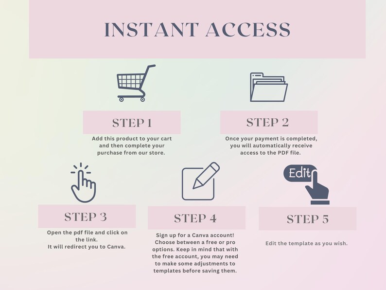 May include: A five-step guide for accessing and editing a Canva template. The steps are illustrated with icons: a shopping cart, a folder, a pointing finger, a pencil, and a hand holding a pencil. The text includes the words "Instant Access", "Add this product to your cart", "Once your payment is completed", "Open the pdf file", "Sign up for a Canva account", and "Edit the template as you wish."