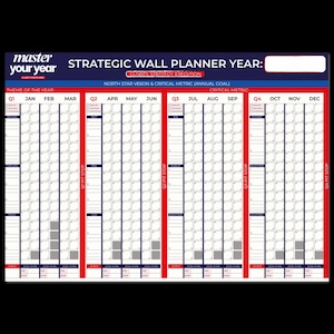 Könnte beinhalten: Ein strategischer Wandplaner mit blauem und rotem Rand. Der Planer ist in monatliche Spalten unterteilt, mit Abschnitten für Quartalsziele und kritische Kennzahlen. Der Text "Master Your Year" steht oben.